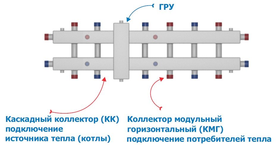 КУ - универсальный