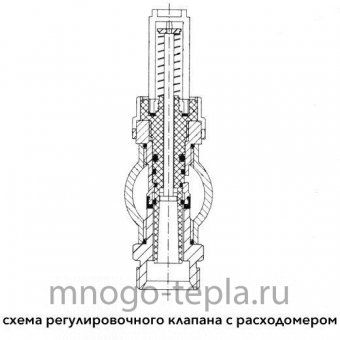Коллекторная группа Tim (KD002) 1" ВР, 2 отвода 3/4", расходомер - №1