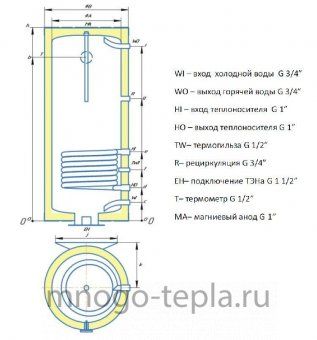 Бойлер косвенного нагрева Rispa RBW 150 R настенный, с подключением справа, нерж. сталь, магниевый анод - №1