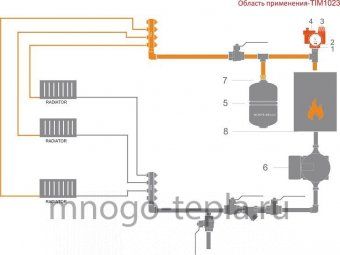 Группа безопасности котла TIM JH-1023-1.5 (1.5 бар) компактная - №1