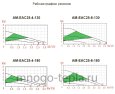 Циркуляционный насос ECO TIM AM-EAC25-6-180, напор до 6 метров, монтажная длина 180, с частотным регулированием - №9