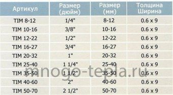 Хомут червячный 40-60 мм с ручкой TIM TM40-60, из нержавеющей стали - №1