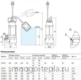 Насос дренажный фекальный UNIPUMP FEKAPUMP V1100F, 1100 Вт, размер фракций до 35 мм, напор до 9 м, с поплавком - №1