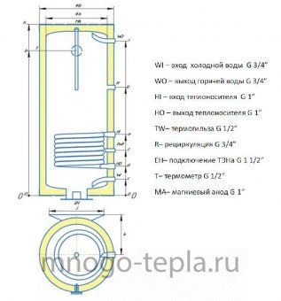 Бойлер косвенного нагрева Rispa RBW 80 L настенный, с подключением слева, нерж. сталь, магниевый анод - №1