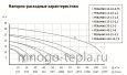 Насос фекальный с измельчителем для откачки канализации UNIPUMP FEKAMAX 25-15-2,2 (перекачка до 45 м³/час, напор до 20 метров) - №3