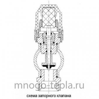 Коллекторная группа Tim (KC009) 1" ВР, 9 отводов 3/4", расходомер, воздухоотводчик, сливной кран - №1