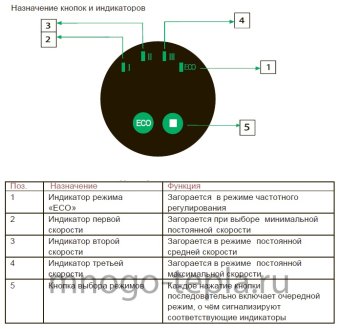 Циркуляционный насос ECO TIM AM-EAC25-6-180, напор до 6 метров, монтажная длина 180, с частотным регулированием - №1