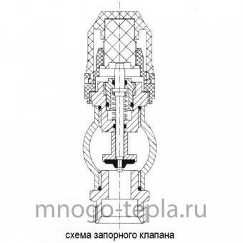Коллекторная группа Tim (KB005) 1" ВР, 5 отводов 3/4", воздухоотводчик, сливной кран - №1